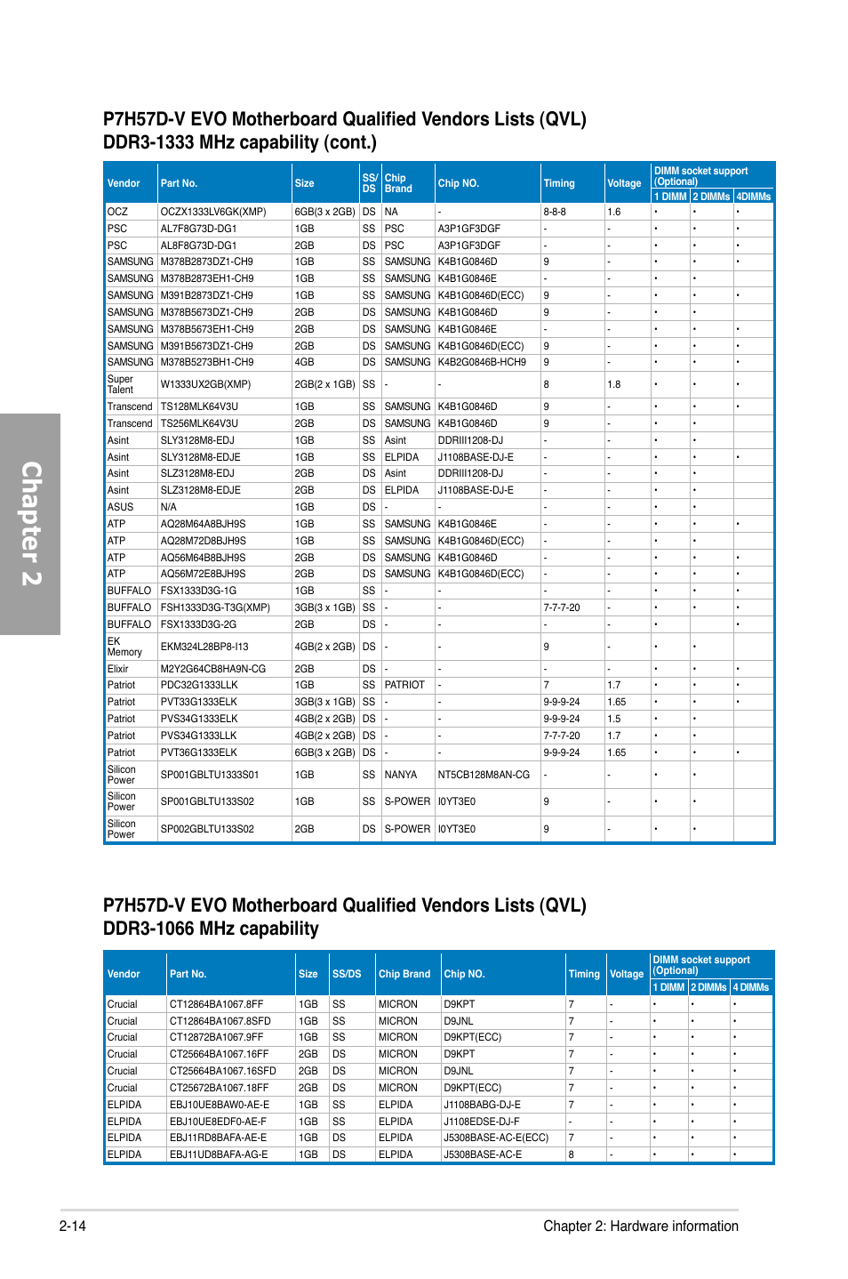 Chapter 2, 14 chapter 2: hardware information | Asus P7H57D-V EVO User Manual | Page 32 / 128