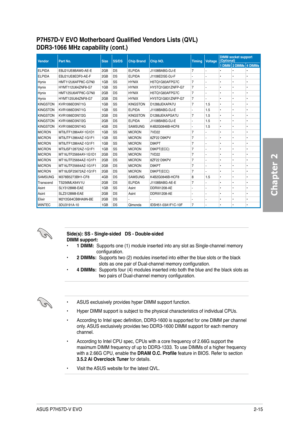 Chapter 2 | Asus P7H57D-V EVO User Manual | Page 33 / 128