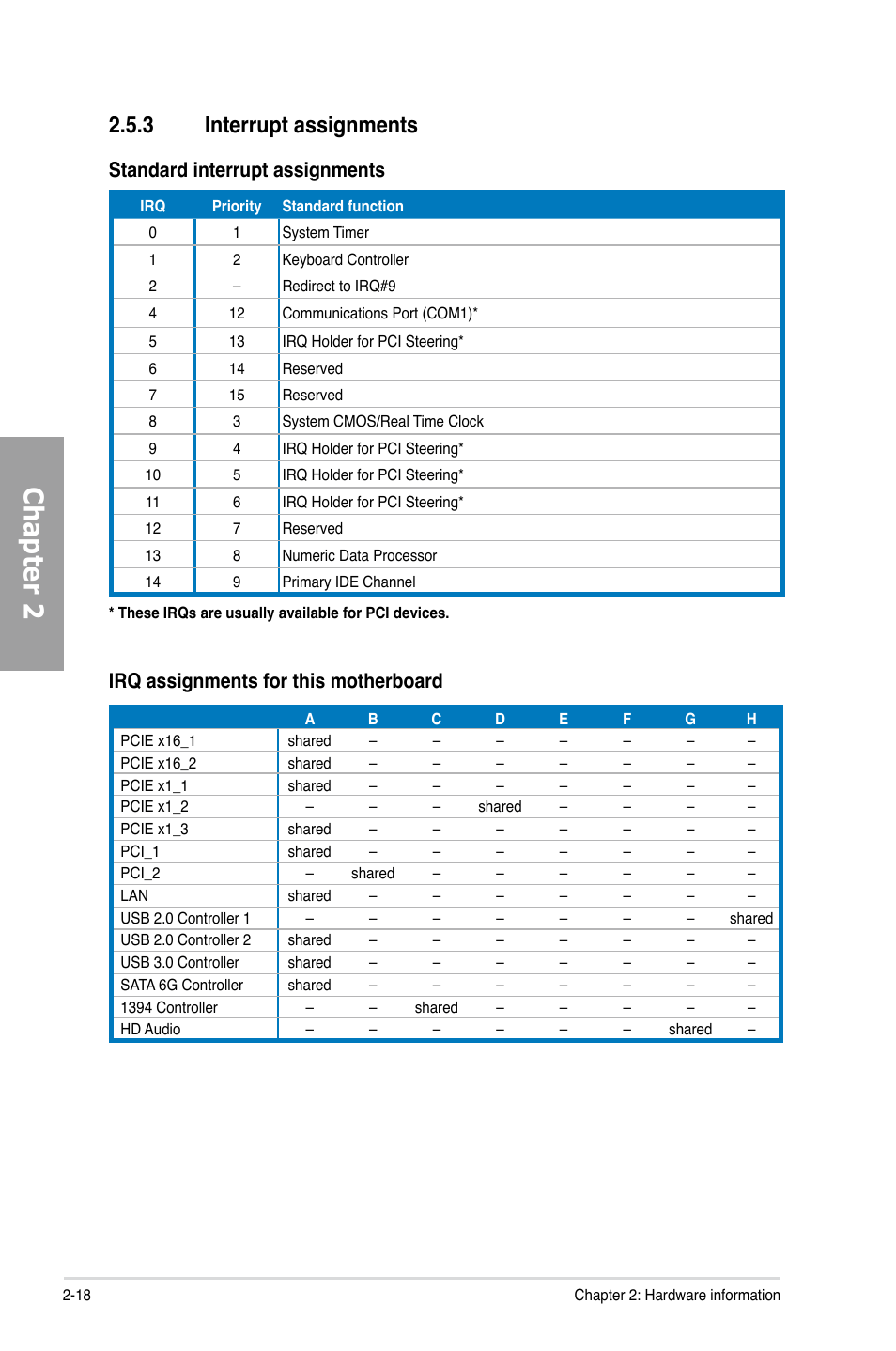 3 interrupt assignments, Interrupt assignments -18, Chapter 2 | Standard interrupt assignments, Irq assignments for this motherboard | Asus P7H57D-V EVO User Manual | Page 36 / 128