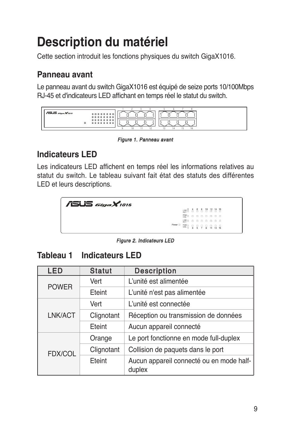 Description du matériel, Panneau avant, Indicateurs led | Tableau 1 indicateurs led | Asus GigaX1016 User Manual | Page 10 / 67