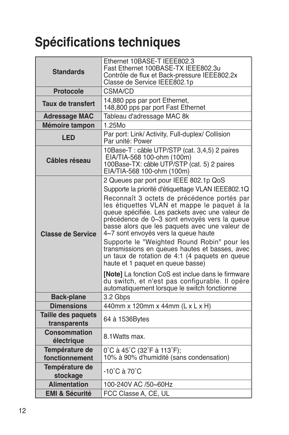 Spéciﬁcations techniques | Asus GigaX1016 User Manual | Page 13 / 67