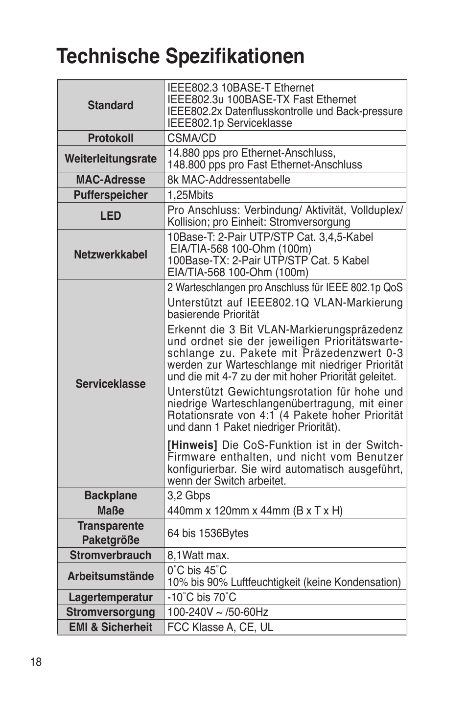 Technische speziﬁkationen | Asus GigaX1016 User Manual | Page 19 / 67