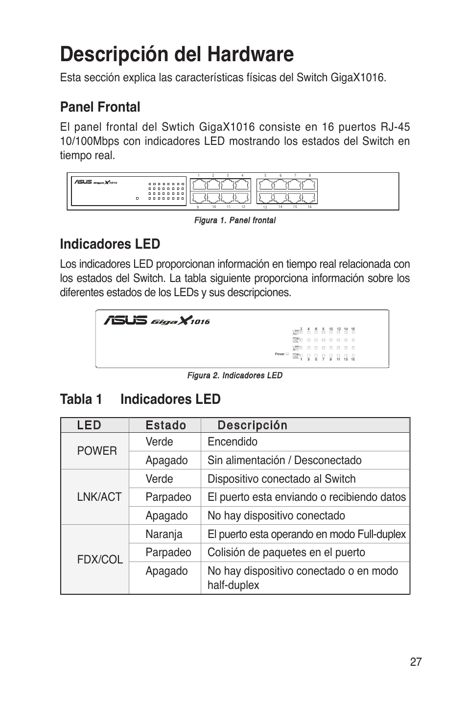 Descripción del hardware, Panel frontal, Indicadores led | Tabla 1 indicadores led | Asus GigaX1016 User Manual | Page 28 / 67