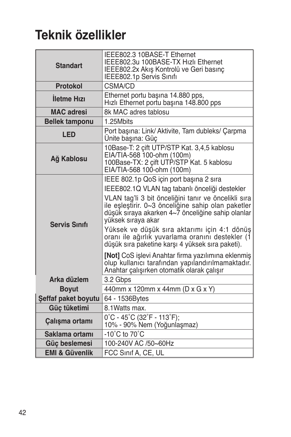 Teknik özellikler | Asus GigaX1016 User Manual | Page 43 / 67