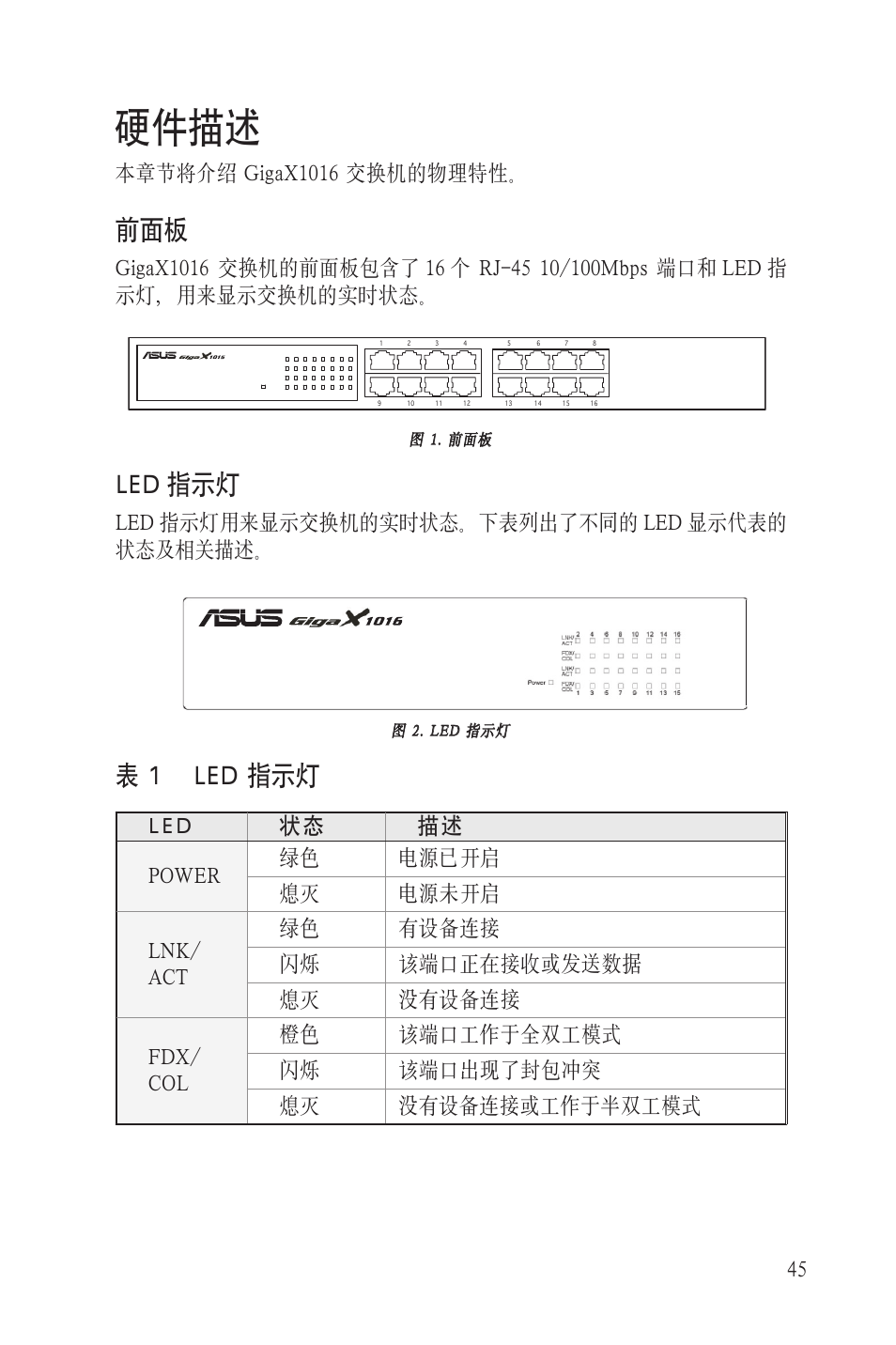 硬件描述, Led 指示灯, 表 1 led 指示灯 | 本章节将介绍 gigax1016 交换机的物理特性 | Asus GigaX1016 User Manual | Page 46 / 67