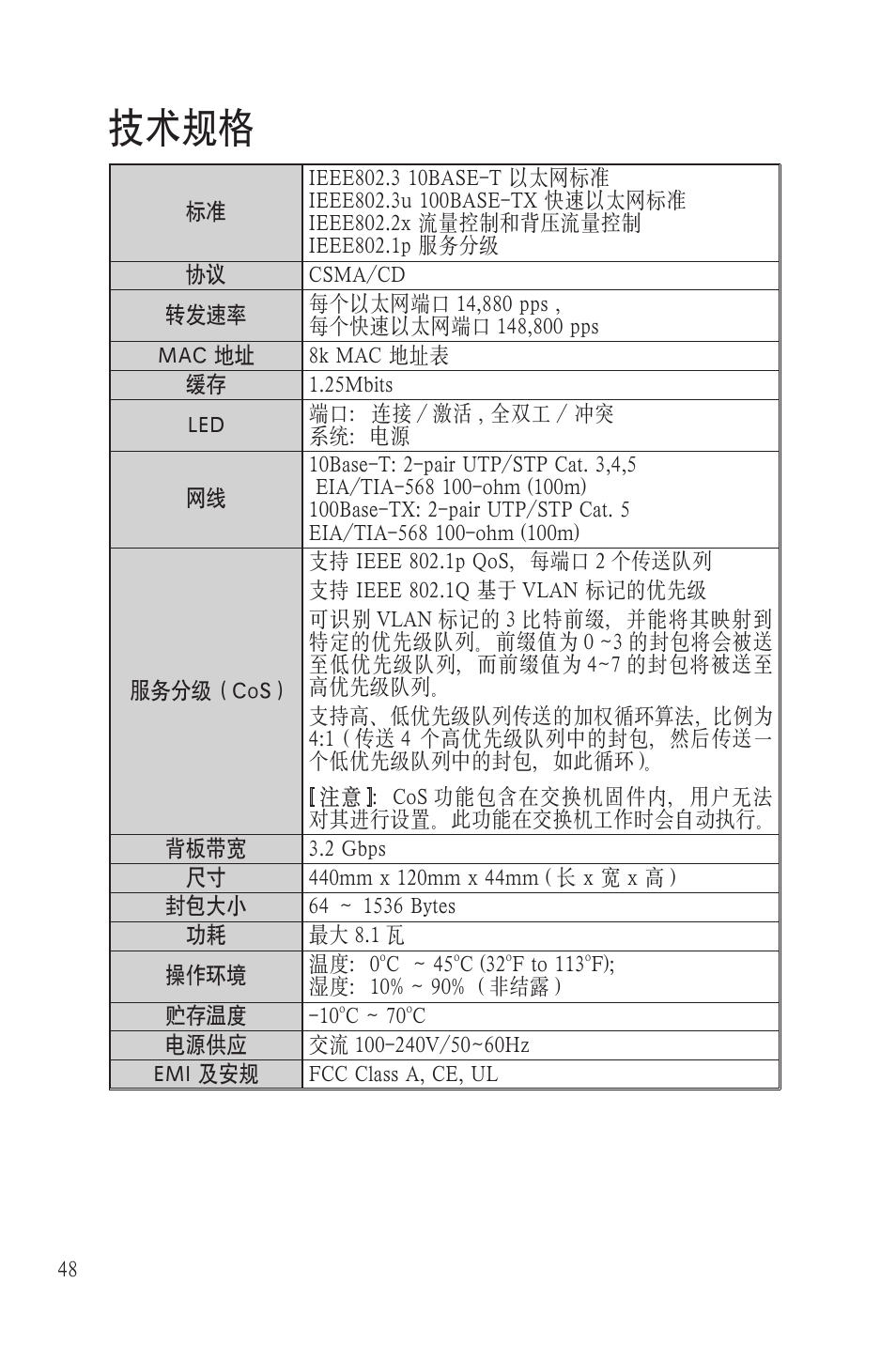 技术规格 | Asus GigaX1016 User Manual | Page 49 / 67