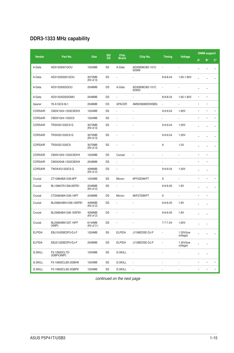 Continued on the next page | Asus P5P41T/USB3 User Manual | Page 25 / 62
