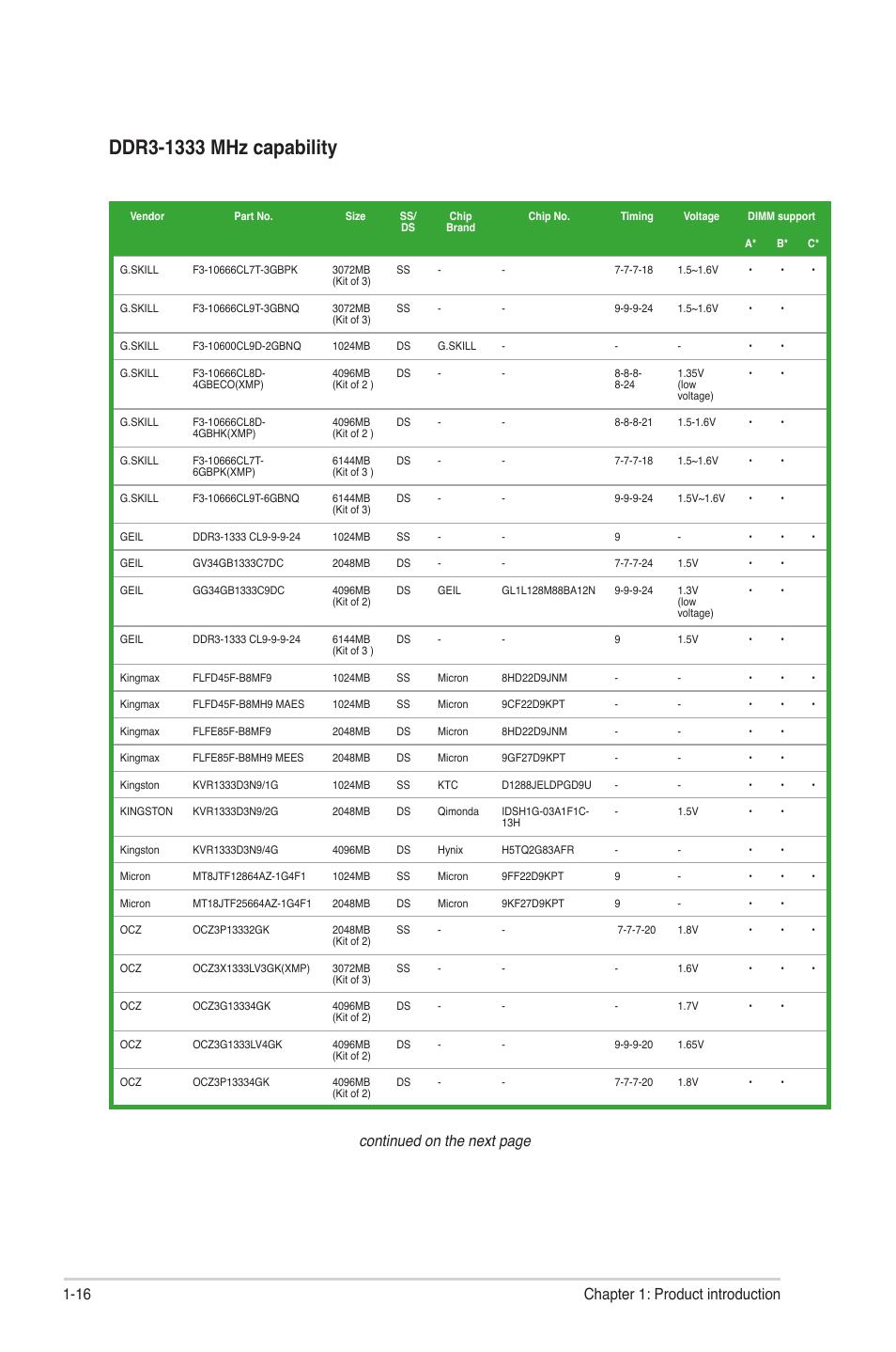 Continued on the next page, 16 chapter 1: product introduction | Asus P5P41T/USB3 User Manual | Page 26 / 62