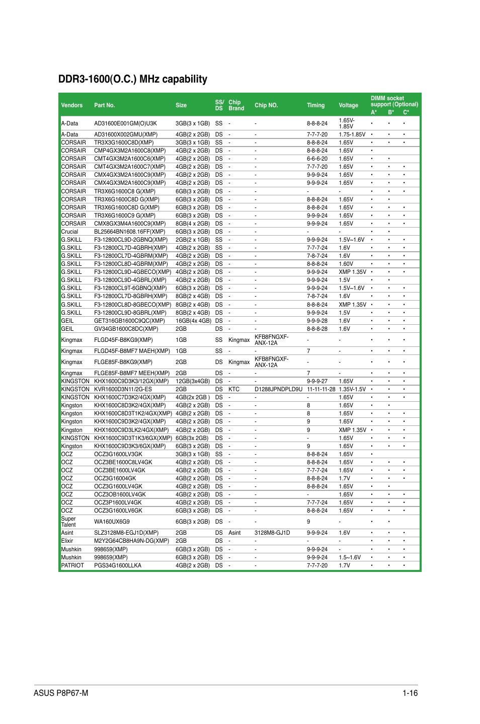 Asus P8P67-M User Manual | Page 28 / 80