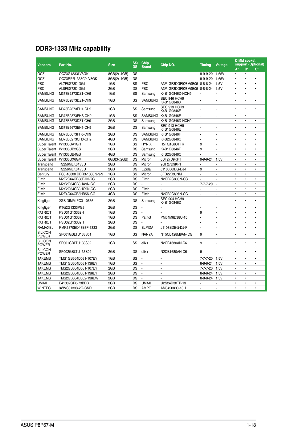 Asus P8P67-M User Manual | Page 30 / 80