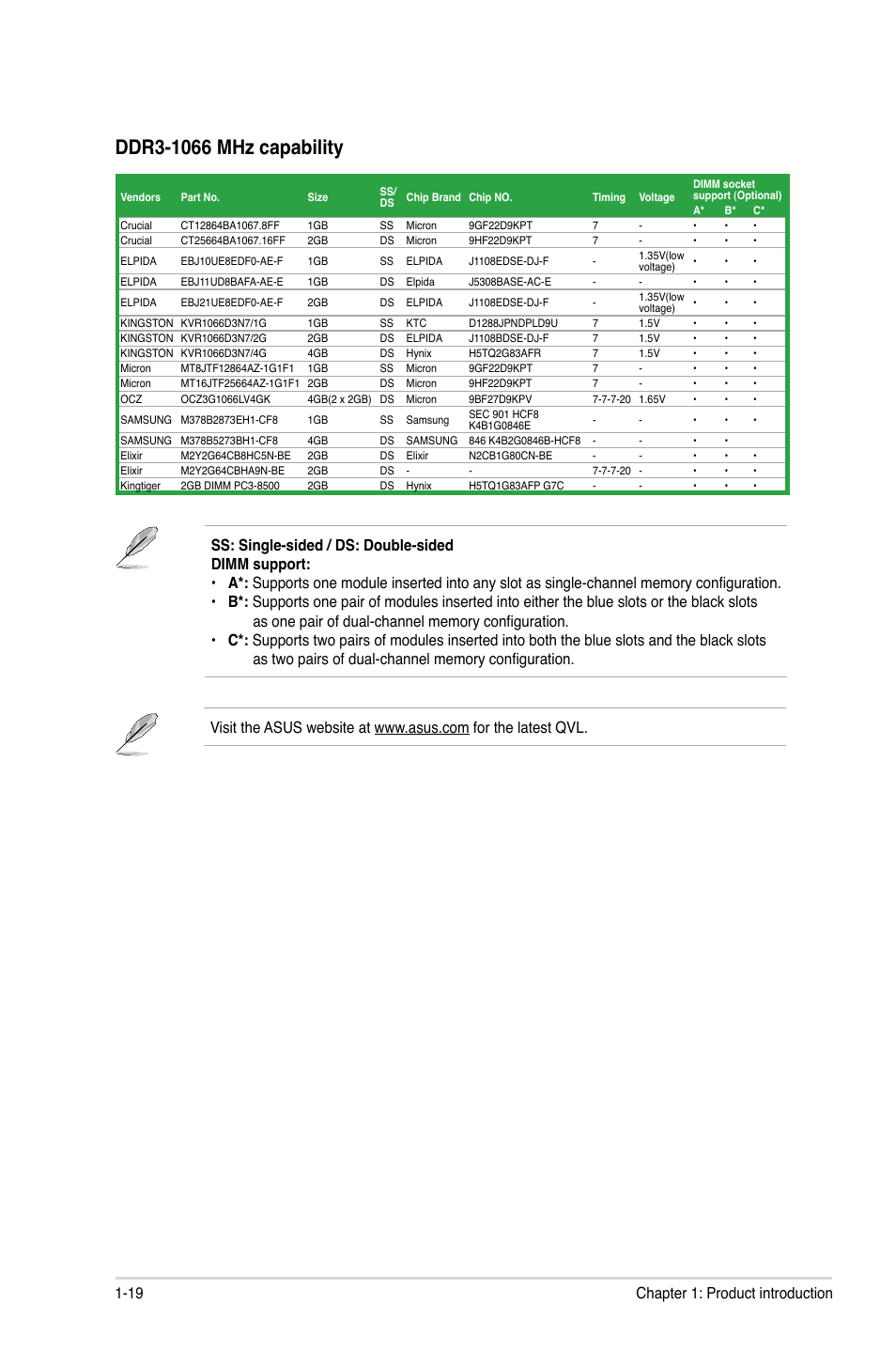 19 chapter 1: product introduction | Asus P8P67-M User Manual | Page 31 / 80
