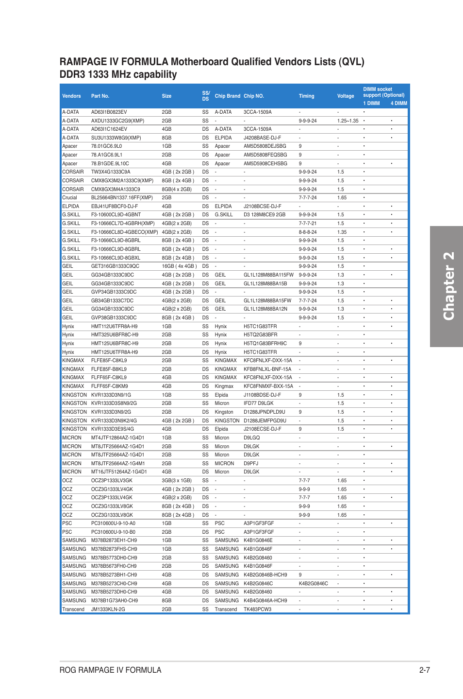 Chapter 2, Rog rampage iv formula 2-7 | Asus Rampage IV Formula User Manual | Page 31 / 174