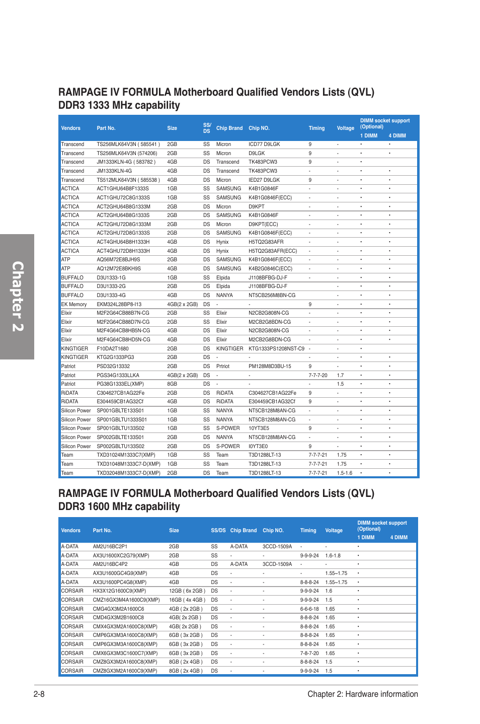 Chapter 2, 8 chapter 2: hardware information | Asus Rampage IV Formula User Manual | Page 32 / 174