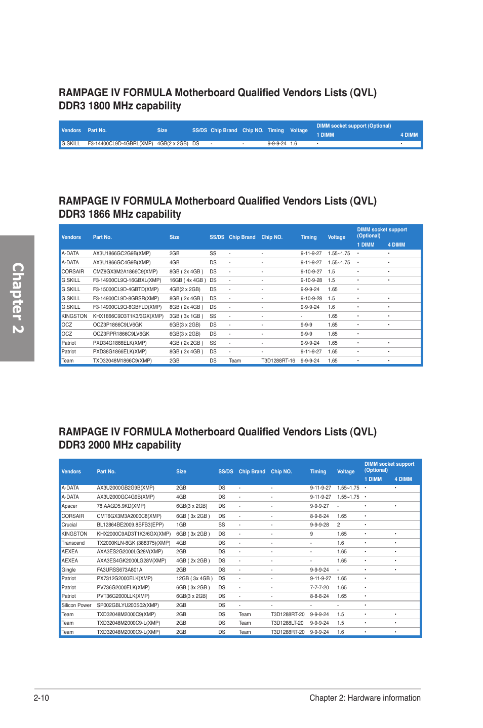 Chapter 2, 10 chapter 2: hardware information | Asus Rampage IV Formula User Manual | Page 34 / 174