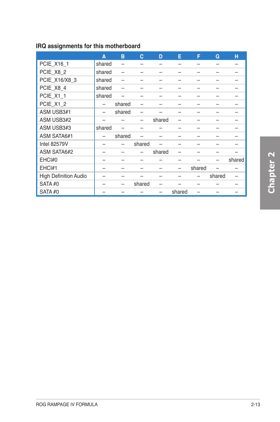 Chapter 2 | Asus Rampage IV Formula User Manual | Page 37 / 174