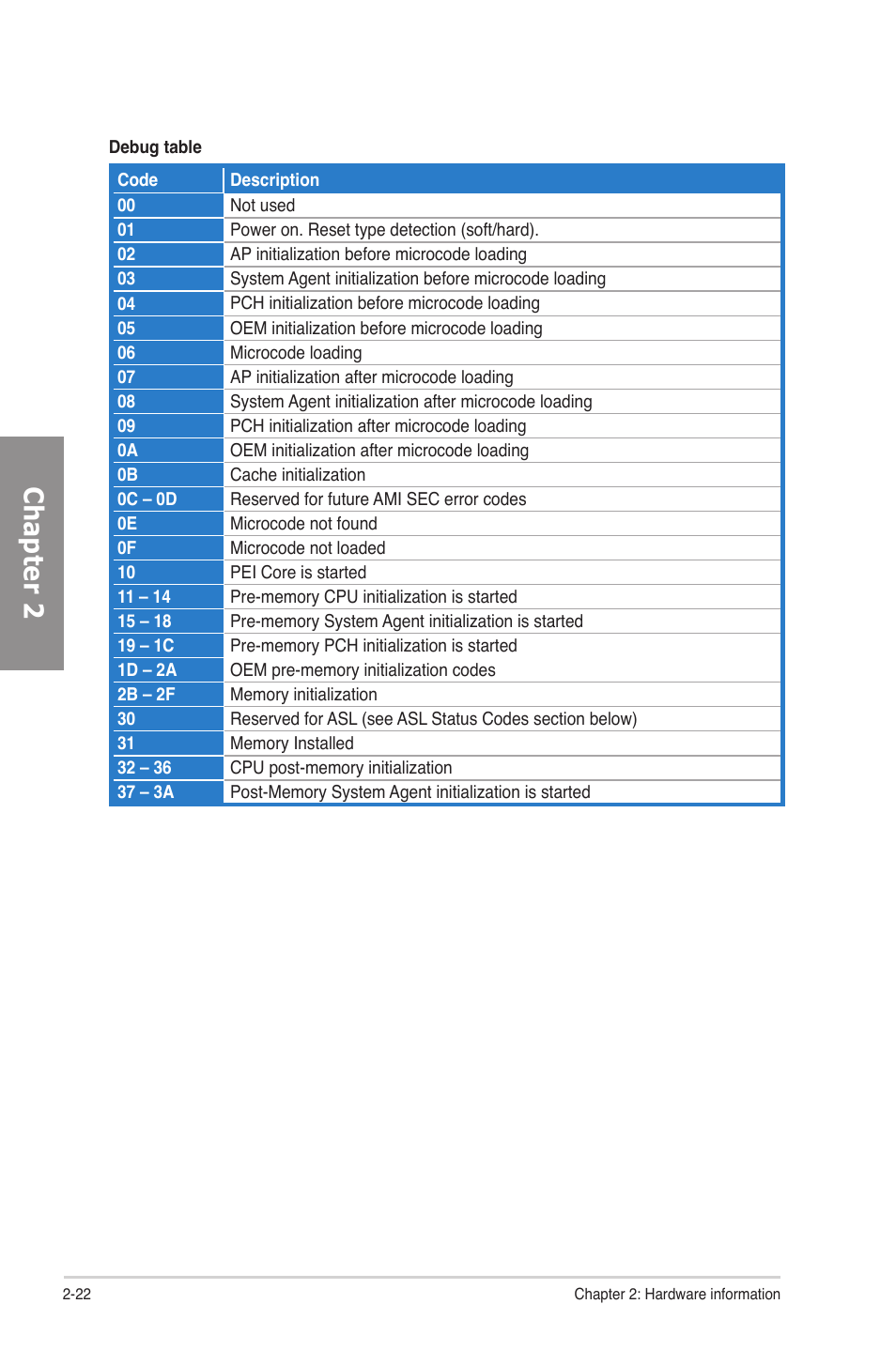 Chapter 2 | Asus Rampage IV Formula User Manual | Page 46 / 174