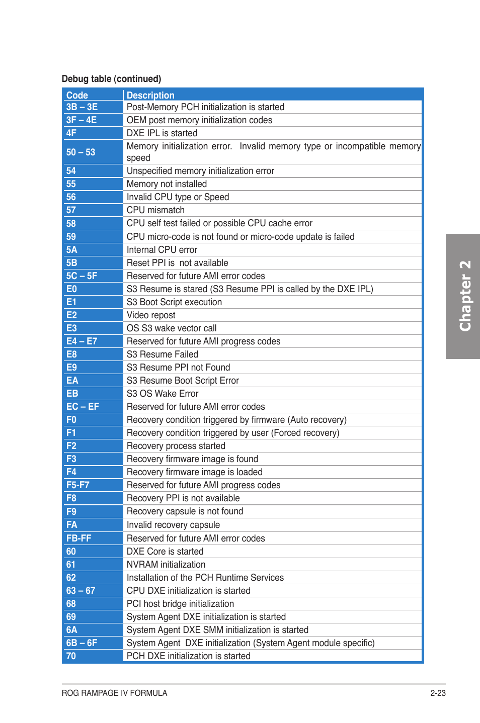 Chapter 2 | Asus Rampage IV Formula User Manual | Page 47 / 174