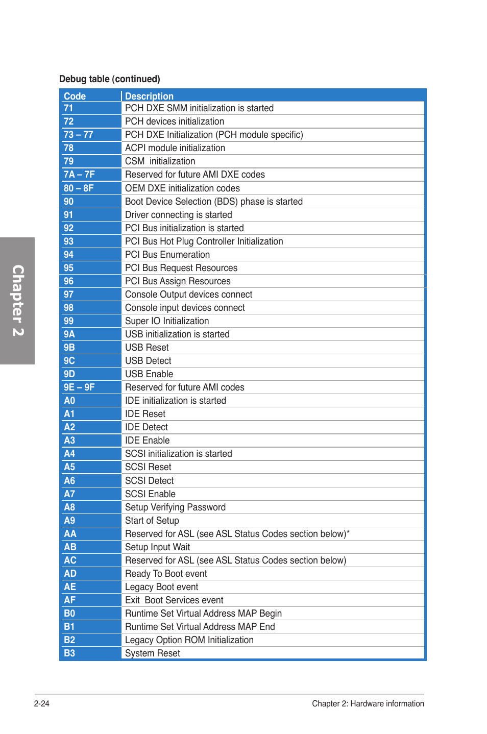 Chapter 2 | Asus Rampage IV Formula User Manual | Page 48 / 174