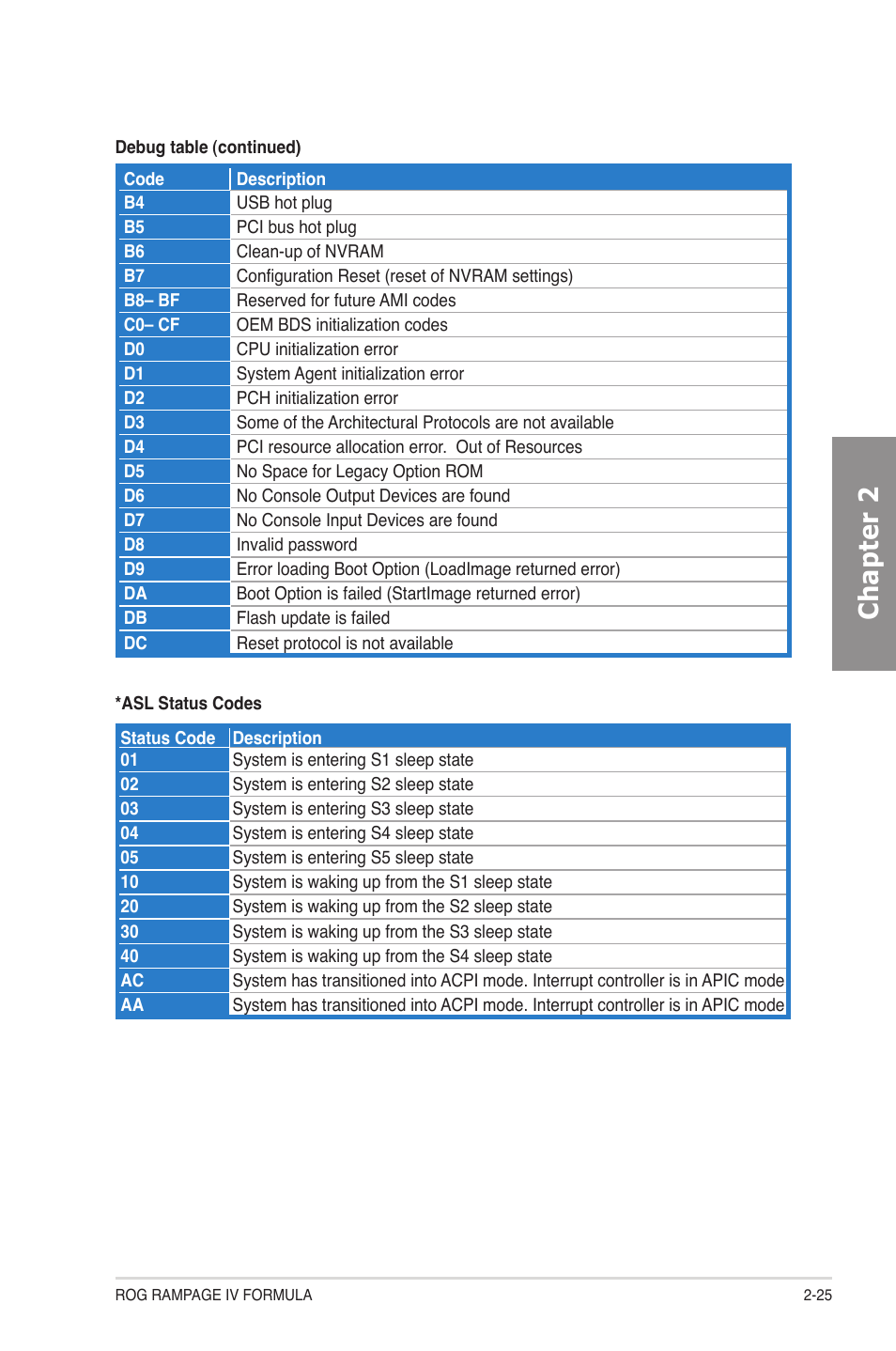 Chapter 2 | Asus Rampage IV Formula User Manual | Page 49 / 174