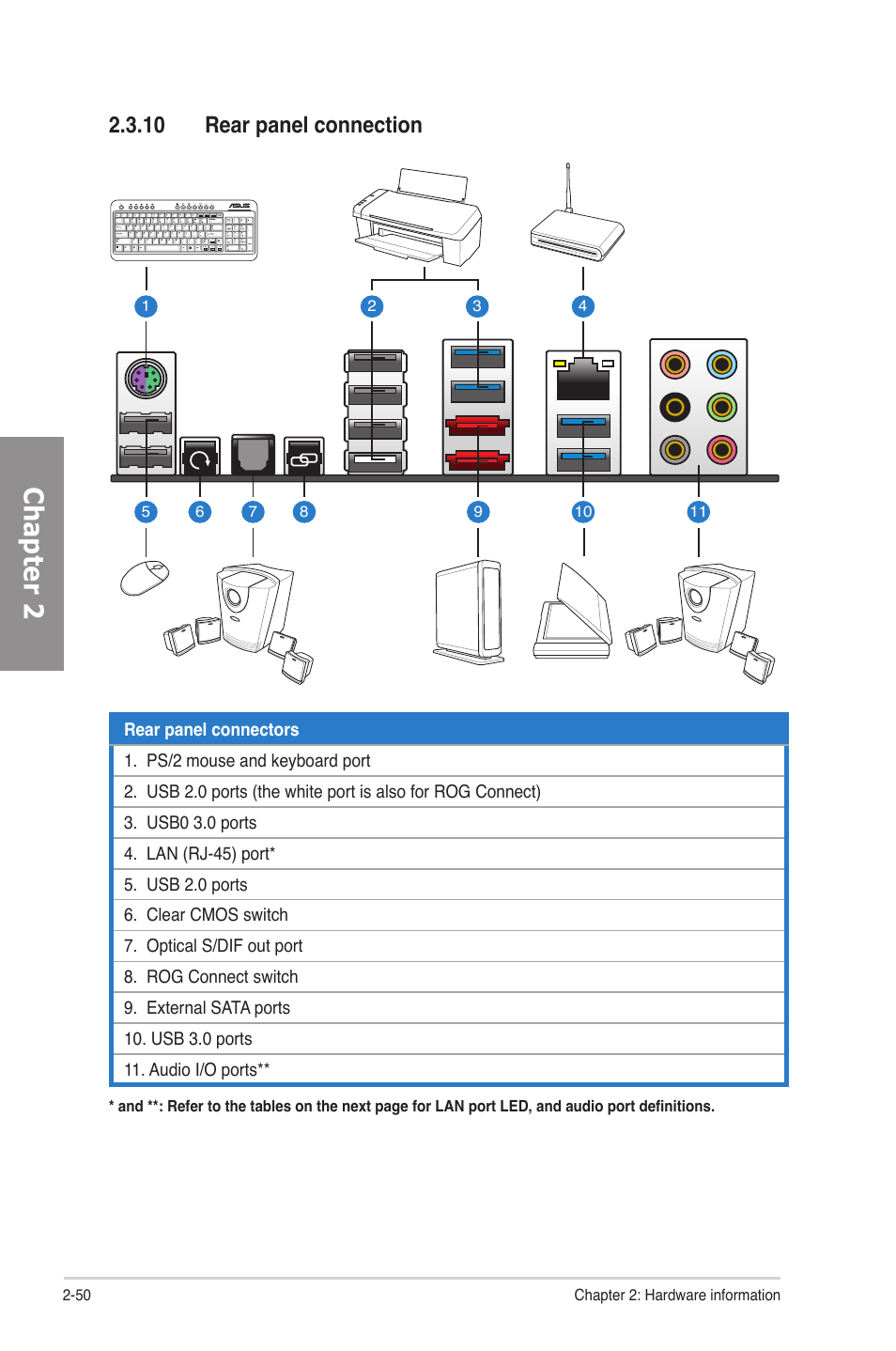 10 rear panel connection, Rear panel connection -50, Chapter 2 | Asus Rampage IV Formula User Manual | Page 74 / 174