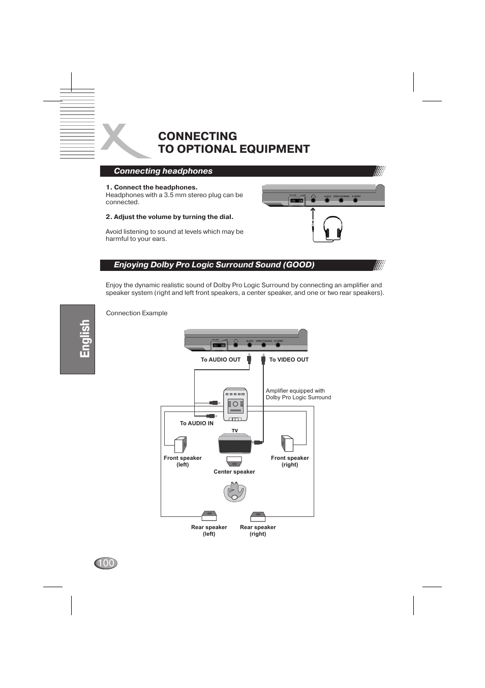 English, Connecting to optional equipment | Xoro HSD 710 User Manual | Page 100 / 124