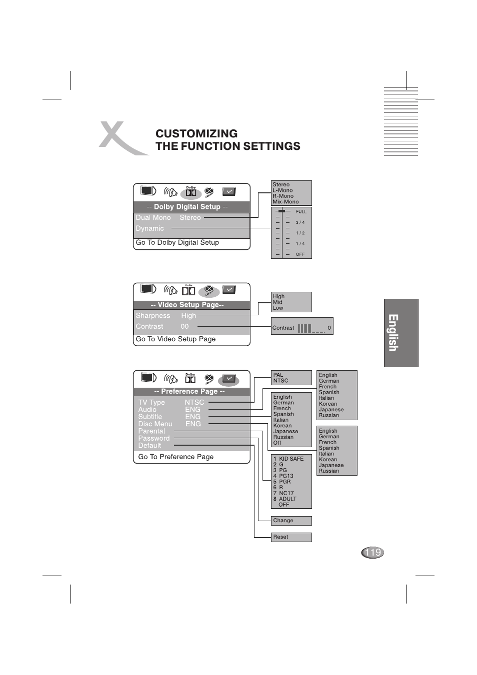 English, Customizing the function settings | Xoro HSD 710 User Manual | Page 119 / 124