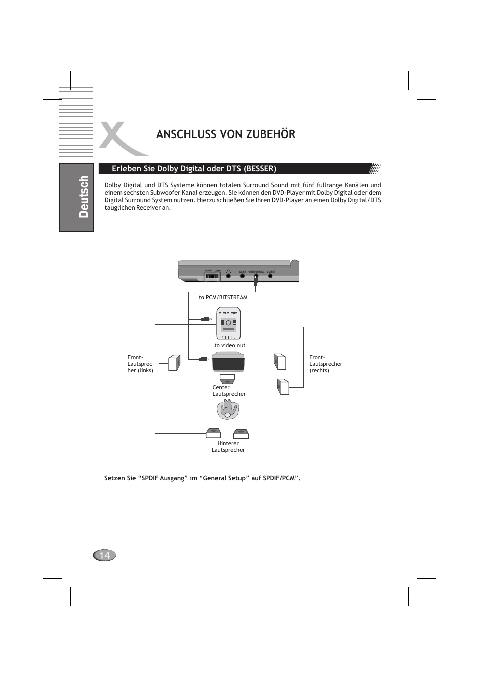 Deutsch, Anschluss von zubehör | Xoro HSD 710 User Manual | Page 14 / 124