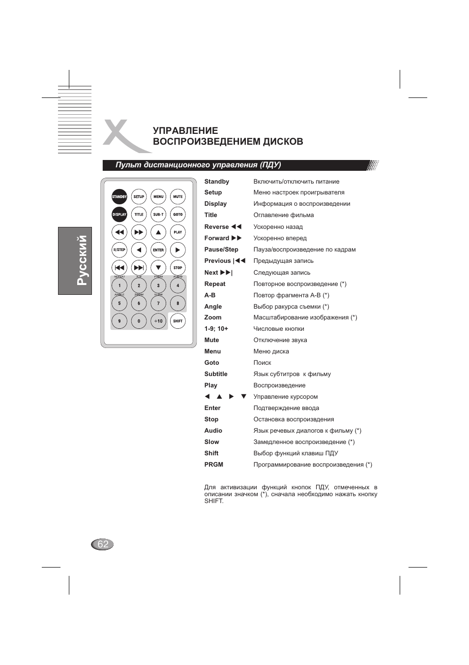 Управление воспроизведением дисков, Пульт дистанционного управления (пду) | Xoro HSD 710 User Manual | Page 62 / 124