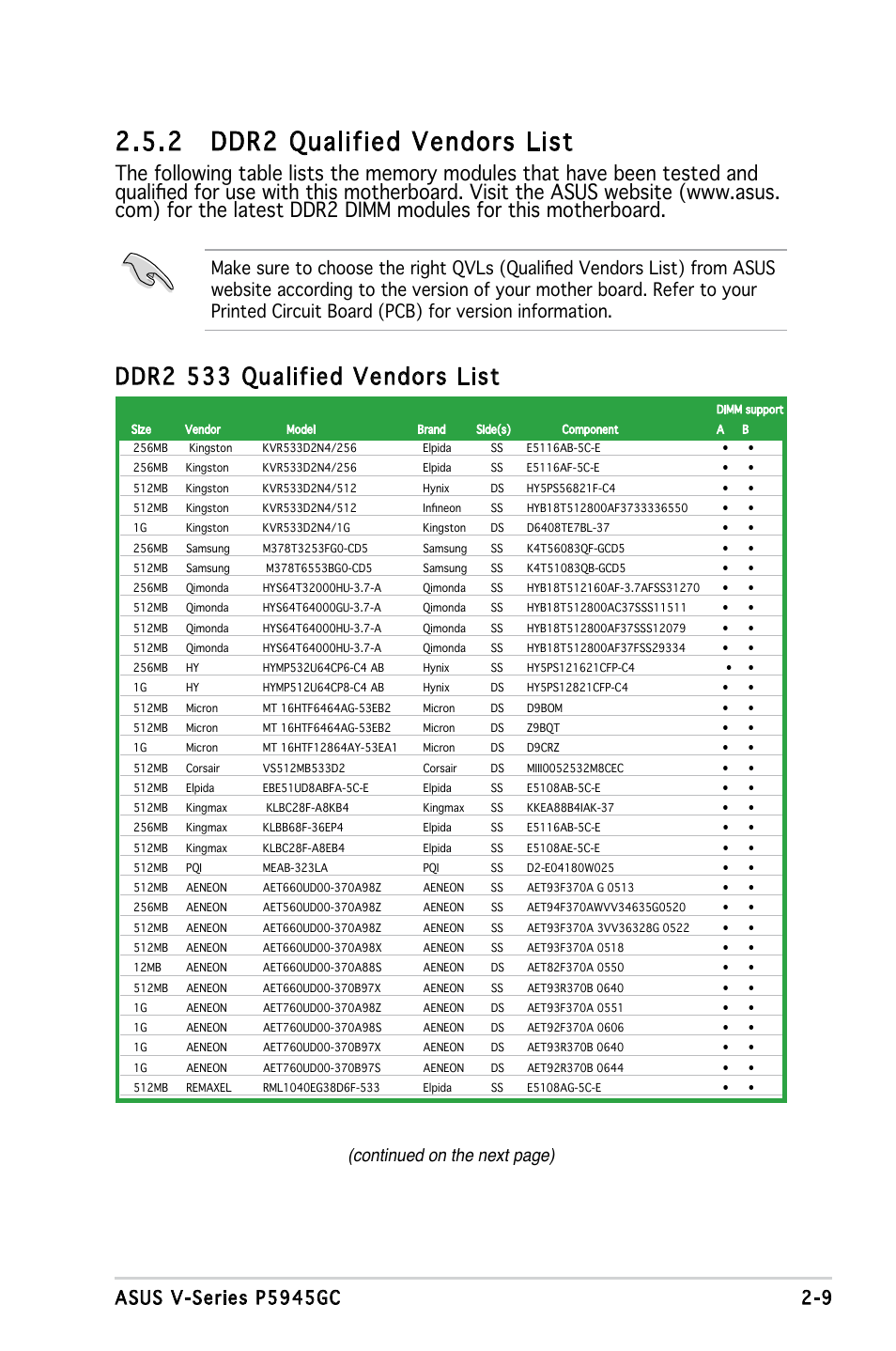 2 ddr2 qualified vendors list, Ddr2 533 qualified vendors list | Asus V3-P5945GC User Manual | Page 27 / 100