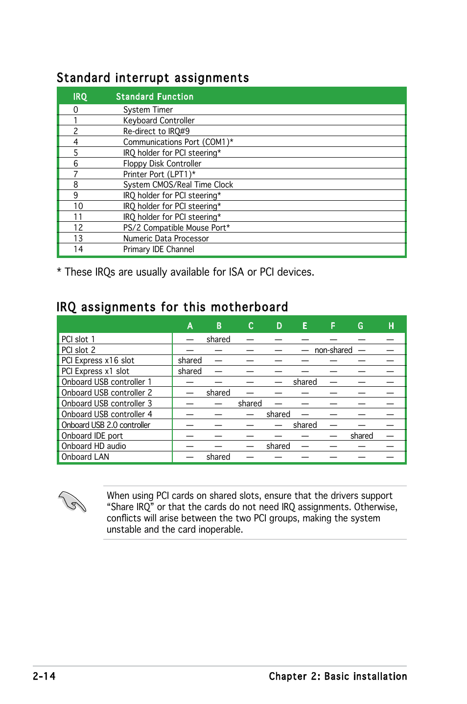 Standard interrupt assignments, Irq assignments for this motherboard | Asus V3-P5945GC User Manual | Page 32 / 100