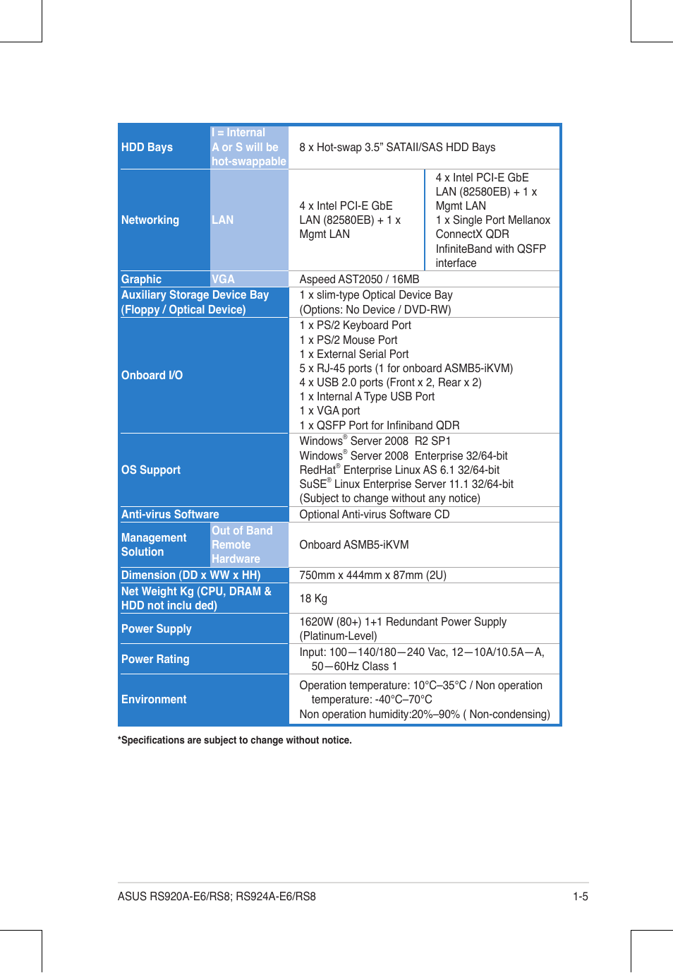 Asus RS924A-E6/RS8 User Manual | Page 17 / 162