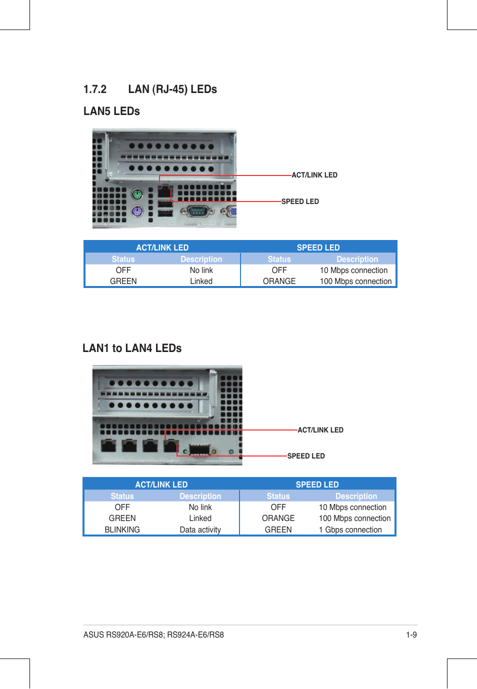 2 lan (rj-45) leds, Lan5 leds, Lan1 to lan4 leds | Asus RS924A-E6/RS8 User Manual | Page 21 / 162