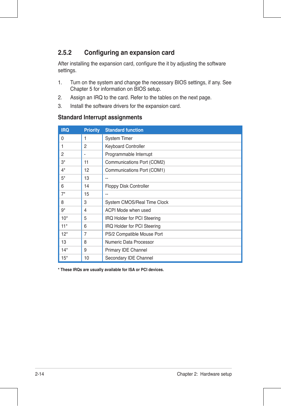 2 configuring an expansion card, Standard interrupt assignments | Asus RS924A-E6/RS8 User Manual | Page 36 / 162