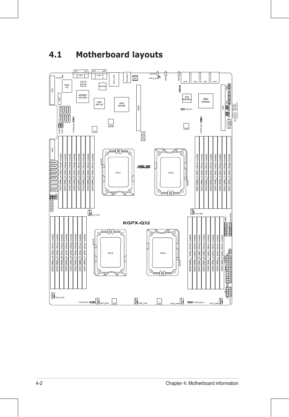 1 motherboard layouts | Asus RS924A-E6/RS8 User Manual | Page 54 / 162