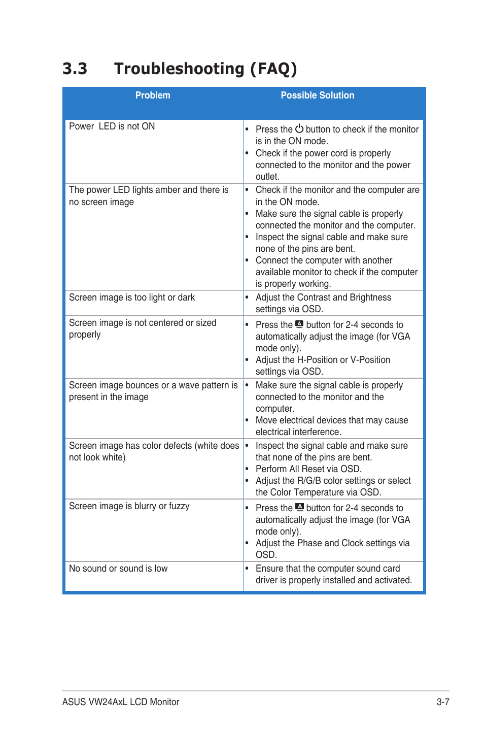 4 supported operating modes, Troubleshooting.(faq) -7, 3 troubleshooting (faq) | Asus VW24ATLR User Manual | Page 25 / 26