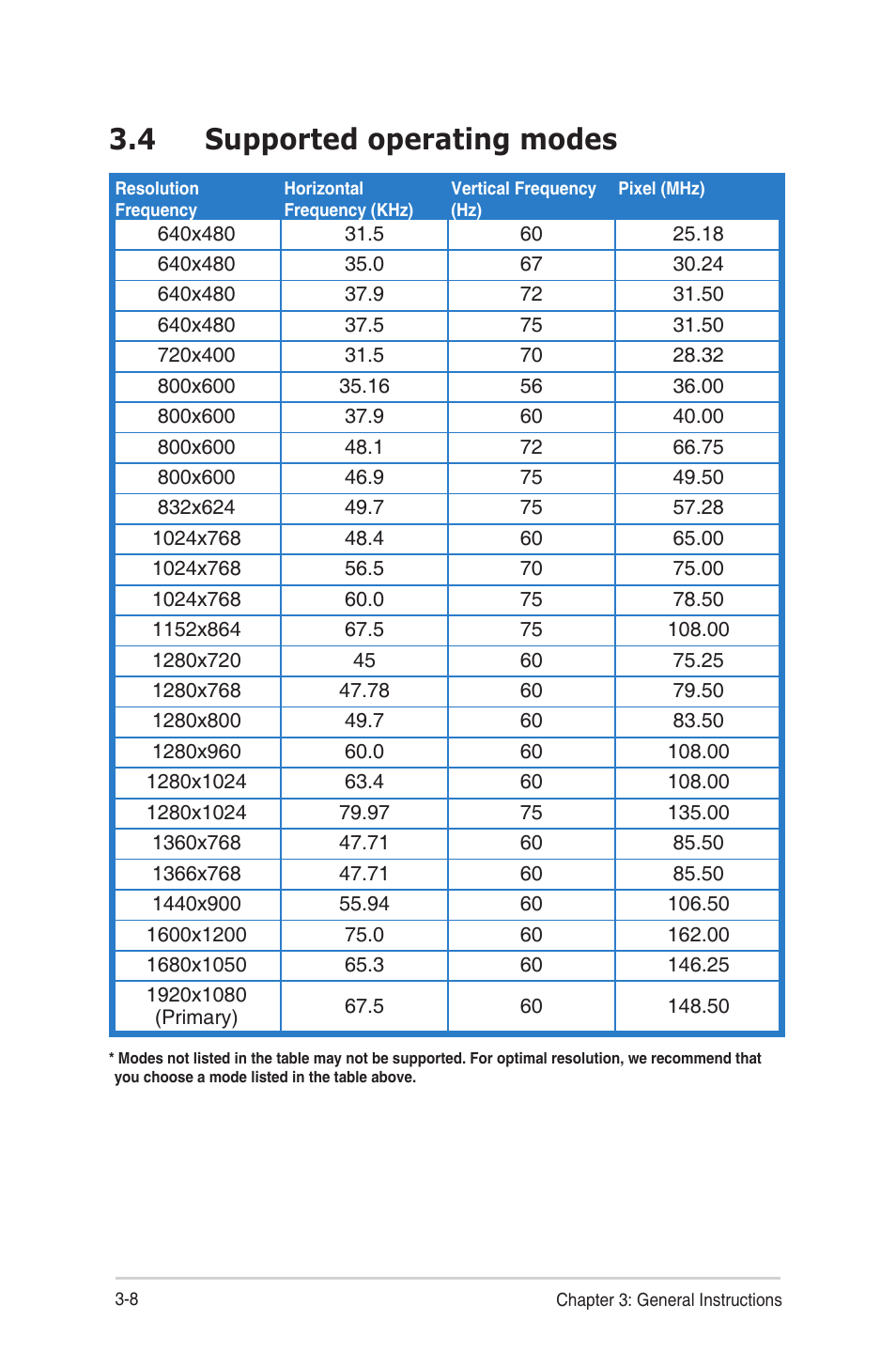 Supported.operating.modes -8, 4 supported operating modes | Asus VW24ATLR User Manual | Page 26 / 26