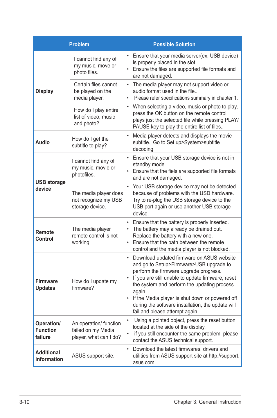 Asus SD222-YA User Manual | Page 23 / 24