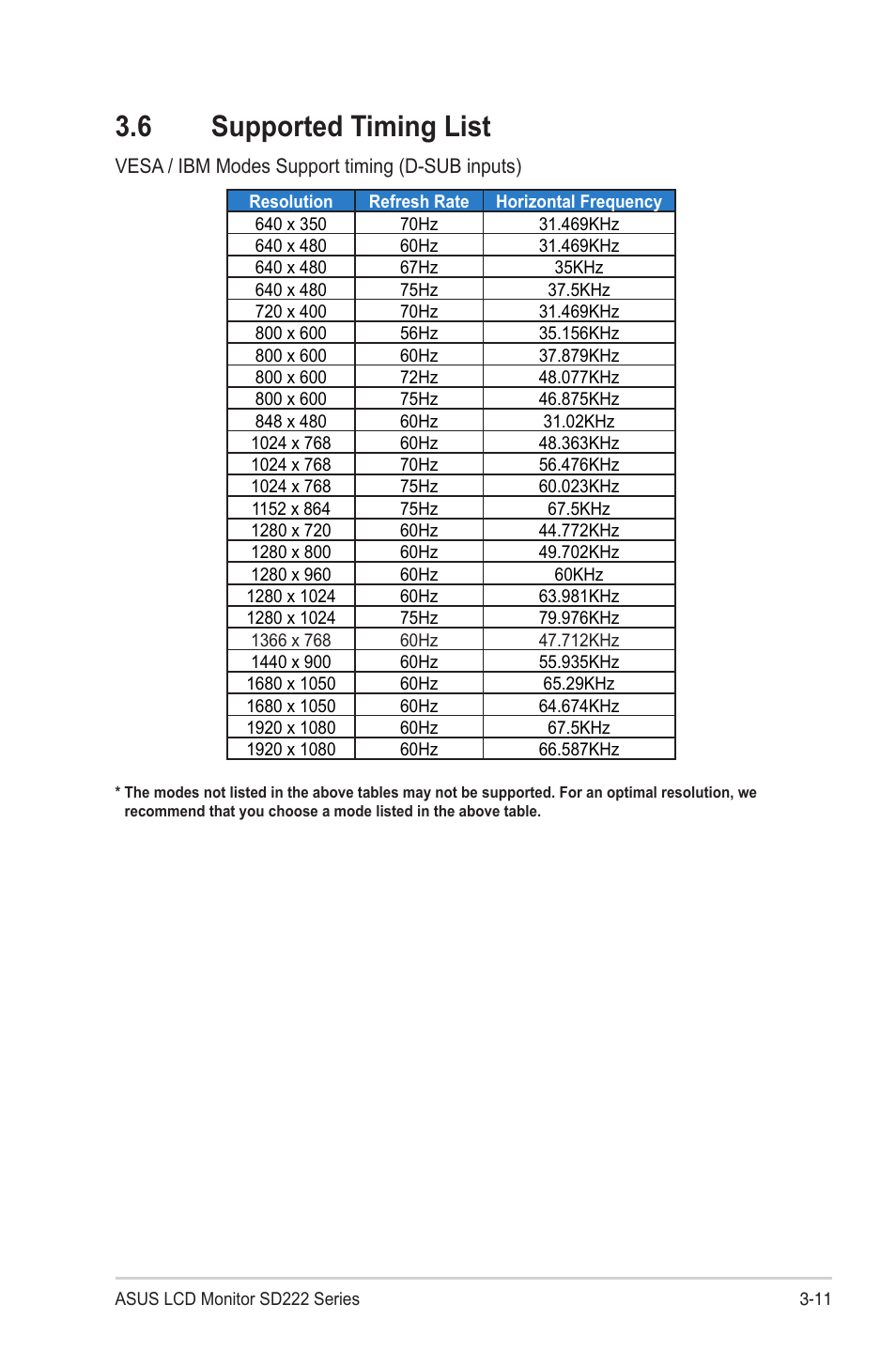 6 supported timing list, Supported timing list -11 | Asus SD222-YA User Manual | Page 24 / 24