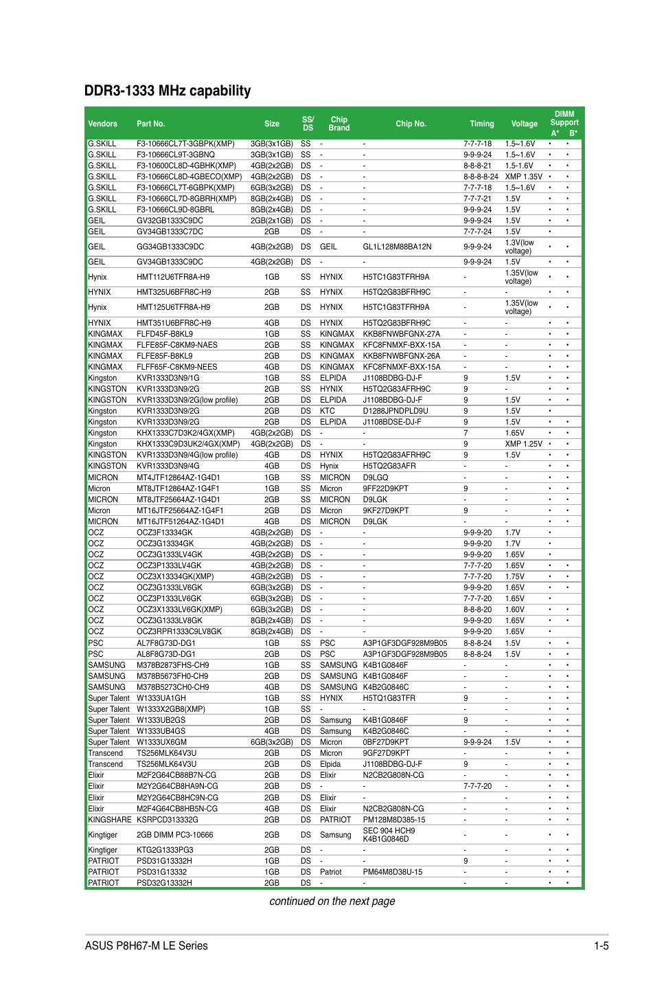 Continued on the next page | Asus P8H67-M LX User Manual | Page 15 / 58