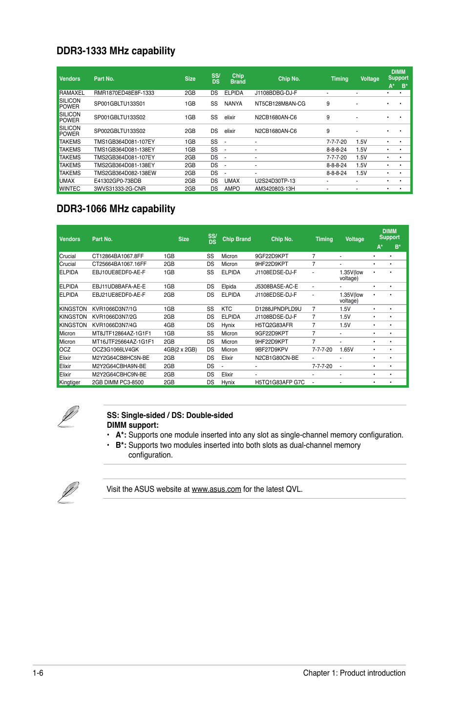 6 chapter 1: product introduction | Asus P8H67-M LX User Manual | Page 16 / 58