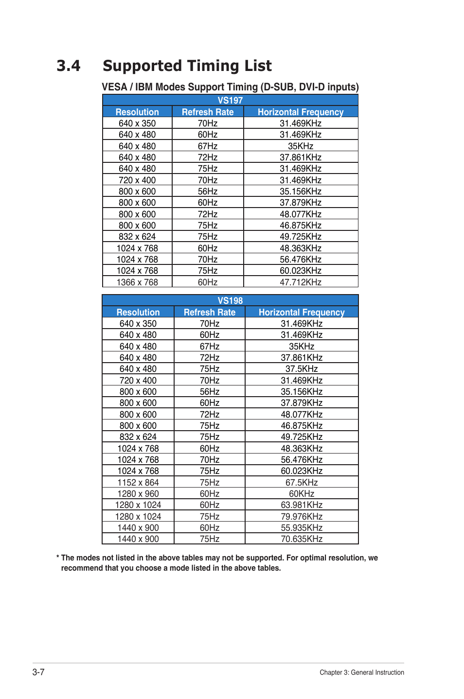4 supported timing list | Asus VS197TE User Manual | Page 20 / 20