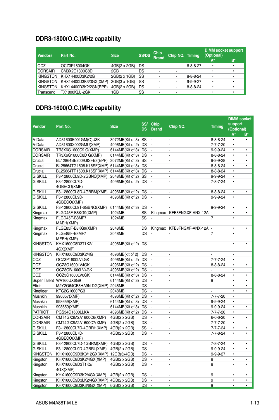 Asus M4A88T-M LE User Manual | Page 25 / 74