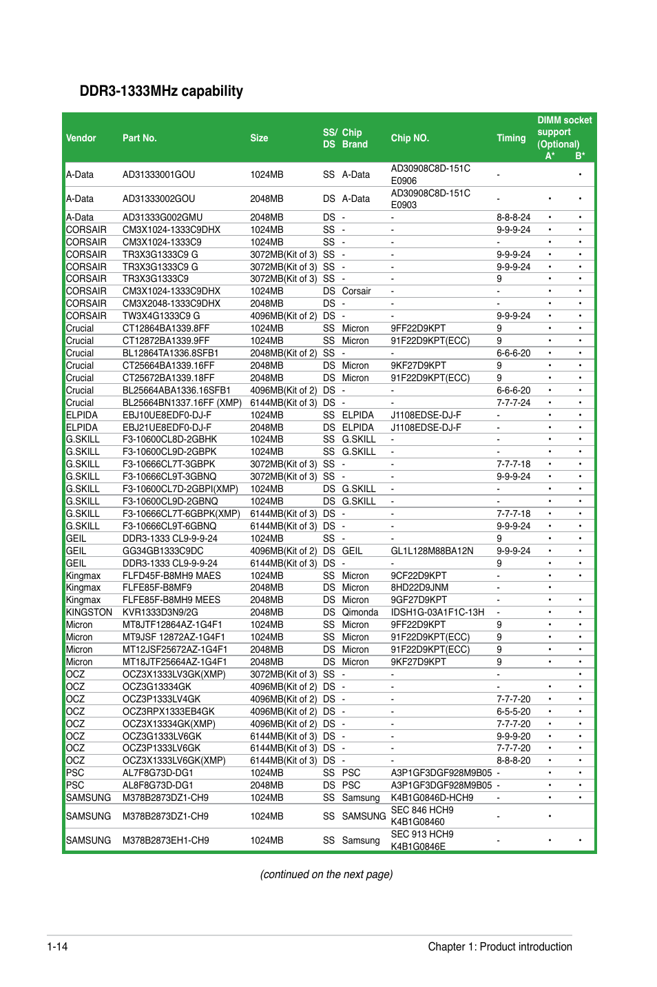 Asus M4A88T-M LE User Manual | Page 26 / 74