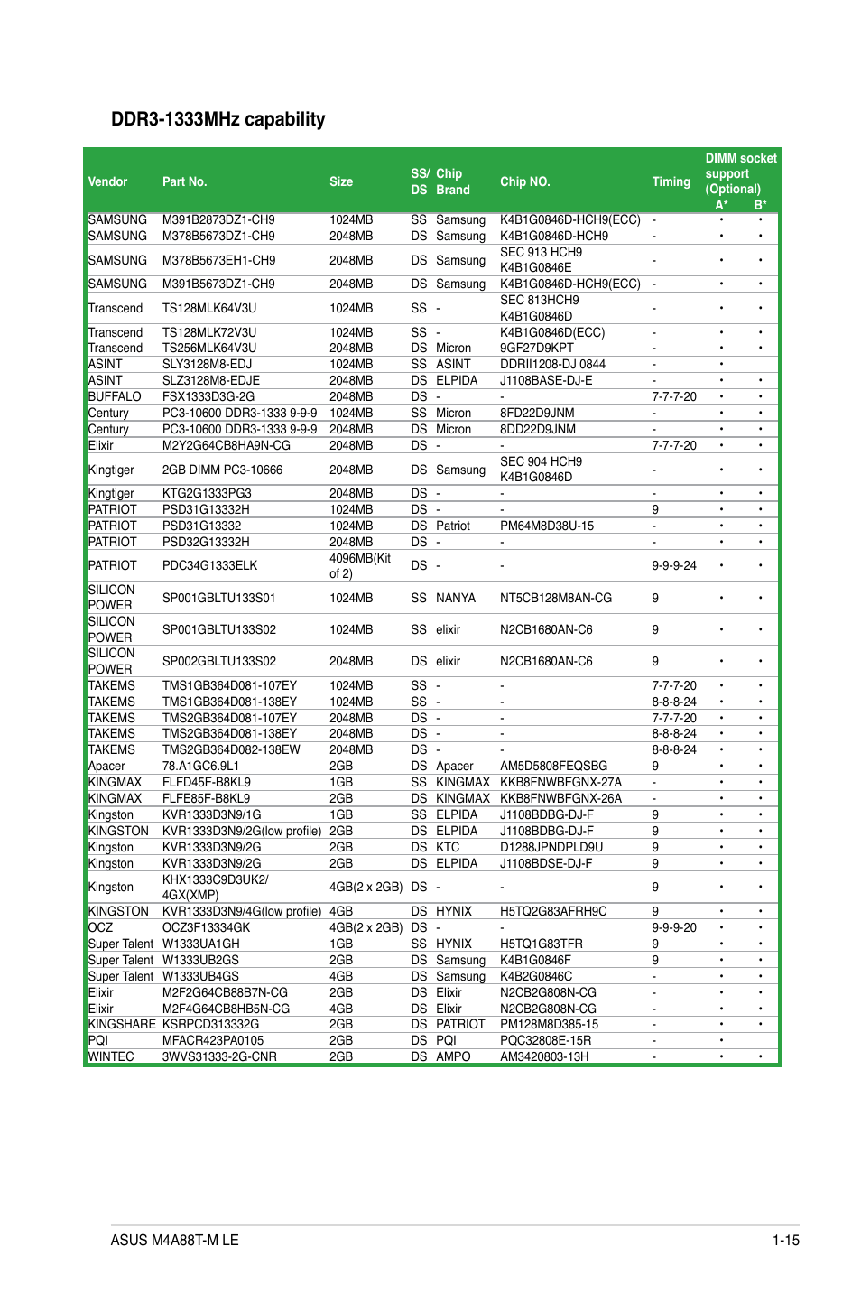 Asus M4A88T-M LE User Manual | Page 27 / 74