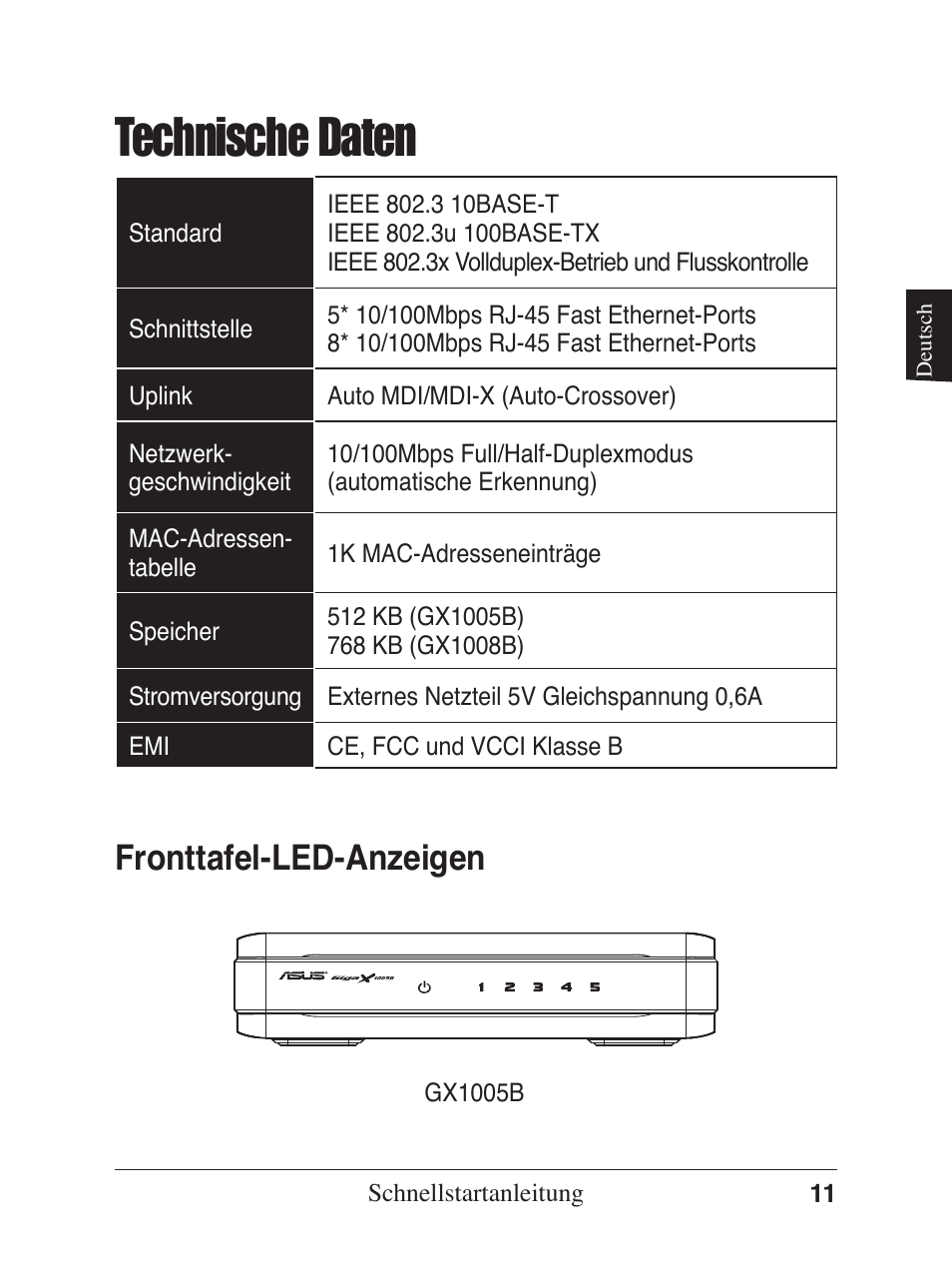 Technische daten, Fronttafel-led-anzeigen | Asus GX1005B V5 User Manual | Page 12 / 46