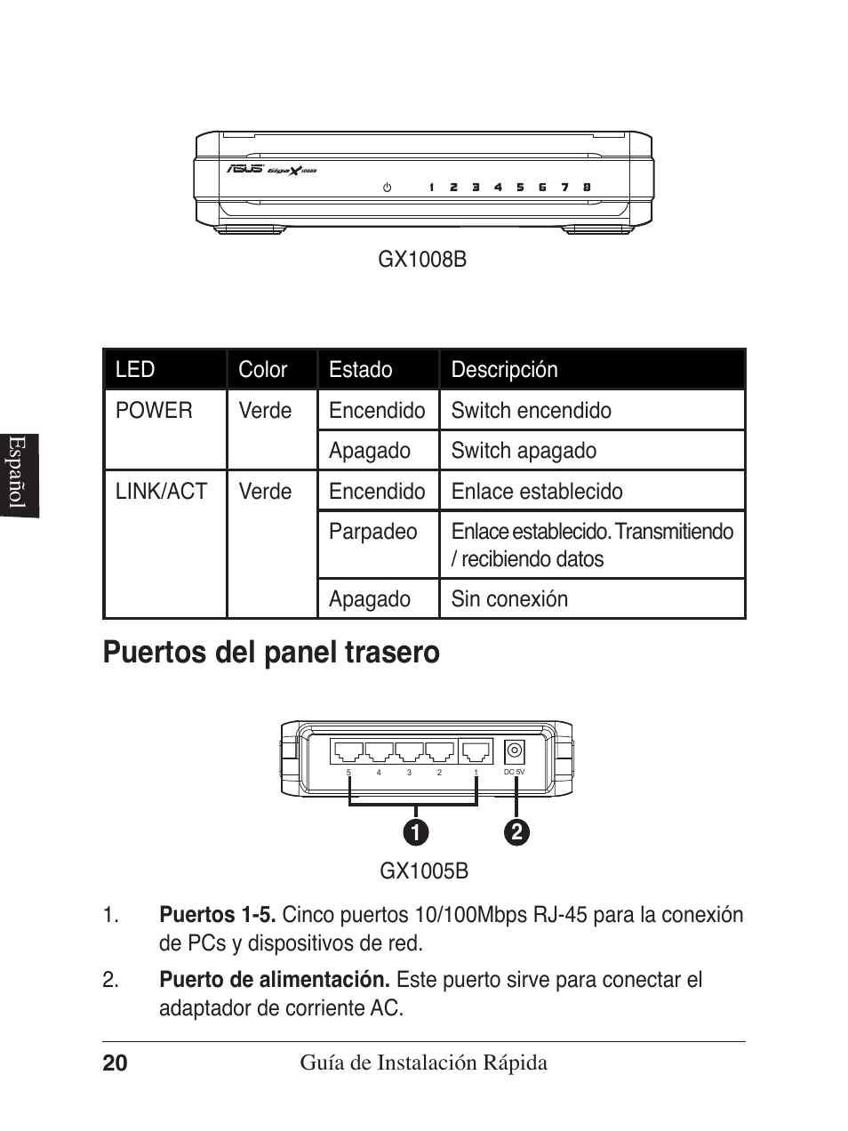 Puertos del panel trasero | Asus GX1005B V5 User Manual | Page 21 / 46
