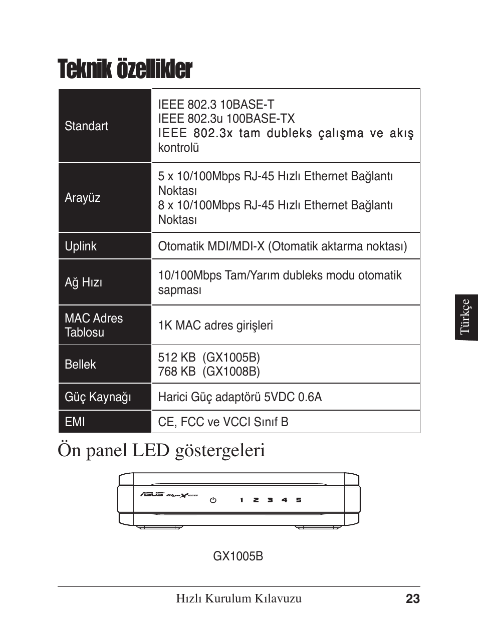 Teknik özellikler, Ön panel led göstergeleri | Asus GX1005B V5 User Manual | Page 24 / 46