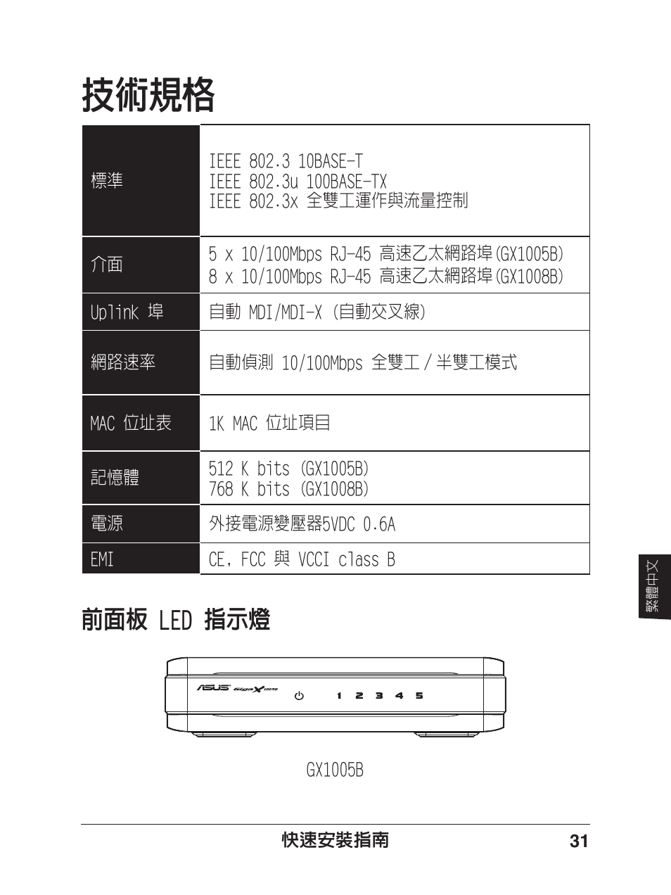Untitled, 技術規格, 前面板 led 指示燈 | Asus GX1005B V5 User Manual | Page 32 / 46