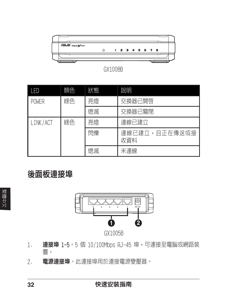 後面板連接埠 | Asus GX1005B V5 User Manual | Page 33 / 46
