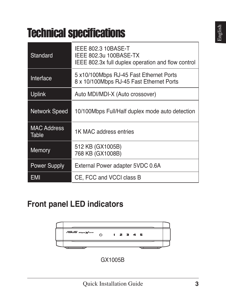 Technical specifications, Front panel led indicators | Asus GX1005B V5 User Manual | Page 4 / 46